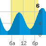 Vaill Island tide chart for Wednesday, August 6, 2025