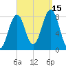 Vaill Island tide chart for Monday, September 15, 2025
