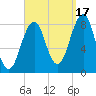 Vaill Island tide chart for Wednesday, September 17, 2025