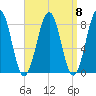 Vaill Island tide chart for Monday, September 8, 2025