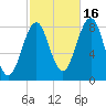 Vaill Island tide chart for Thursday, October 16, 2025