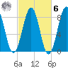 Vaill Island tide chart for Monday, October 6, 2025