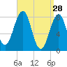 Vaill Island tide chart for Saturday, March 28, 2026