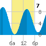 Vaill Island tide chart for Saturday, March 7, 2026