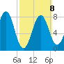 Vaill Island tide chart for Sunday, March 8, 2026