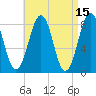 Vaill Island tide chart for Wednesday, April 15, 2026