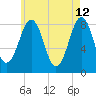 Vaill Island tide chart for Tuesday, May 12, 2026