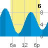 Vaill Island tide chart for Wednesday, May 6, 2026
