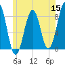 Vaill Island tide chart for Monday, June 15, 2026
