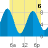 Vaill Island tide chart for Saturday, June 6, 2026