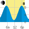 Vaill Island tide chart for Monday, June 8, 2026
