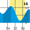 Valdez tide chart for Thursday, March 16, 2023
