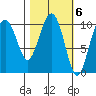 Valdez tide chart for Monday, March 6, 2023