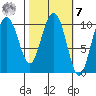 Valdez tide chart for Tuesday, March 7, 2023