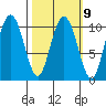 Valdez tide chart for Thursday, March 9, 2023