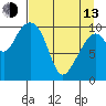 Valdez tide chart for Thursday, April 13, 2023