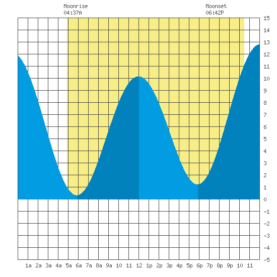 Valdez tide chart for Tuesday, May 16, 2023