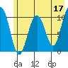 Valdez tide chart for Wednesday, May 17, 2023