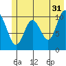Valdez tide chart for Wednesday, May 31, 2023