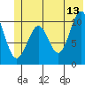 Valdez tide chart for Tuesday, June 13, 2023