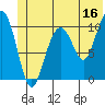 Valdez tide chart for Friday, June 16, 2023