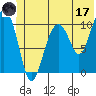 Valdez tide chart for Saturday, June 17, 2023