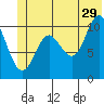 Valdez tide chart for Thursday, June 29, 2023