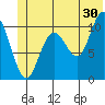 Valdez tide chart for Friday, June 30, 2023