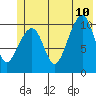 Valdez tide chart for Monday, July 10, 2023