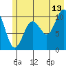 Valdez tide chart for Thursday, July 13, 2023
