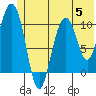 Valdez tide chart for Wednesday, July 5, 2023