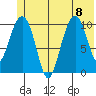 Valdez tide chart for Saturday, July 8, 2023