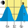 Valdez tide chart for Sunday, July 9, 2023