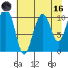 Valdez tide chart for Wednesday, August 16, 2023