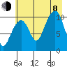 Valdez tide chart for Tuesday, August 8, 2023
