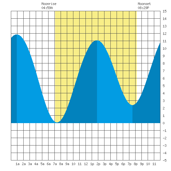 Valdez tide chart for Wednesday, September 13, 2023