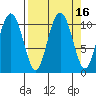 Valdez tide chart for Saturday, September 16, 2023