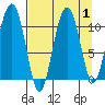 Valdez tide chart for Friday, September 1, 2023