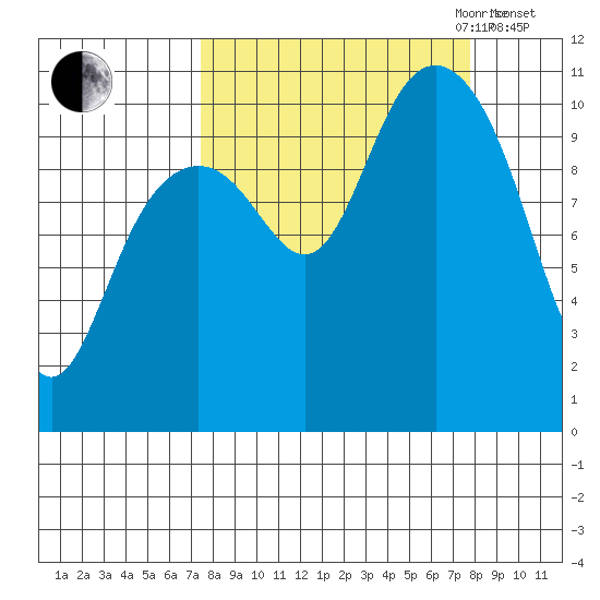 Valdez tide chart for Friday, September 22, 2023
