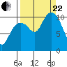 Valdez tide chart for Friday, September 22, 2023