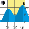 Valdez tide chart for Wednesday, September 6, 2023