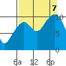 Valdez tide chart for Thursday, September 7, 2023