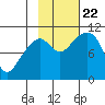Valdez tide chart for Sunday, October 22, 2023