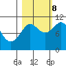 Valdez tide chart for Sunday, October 8, 2023