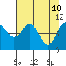 Valdez tide chart for Thursday, April 18, 2024