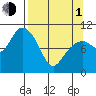 Valdez tide chart for Monday, April 1, 2024