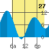 Valdez tide chart for Saturday, April 27, 2024