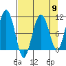 Valdez tide chart for Tuesday, April 9, 2024