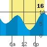 Valdez tide chart for Thursday, May 16, 2024