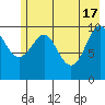 Valdez tide chart for Friday, May 17, 2024
